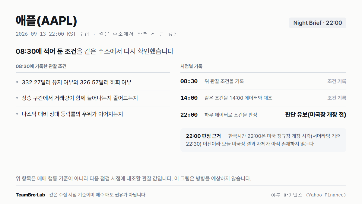 애플(AAPL) 조건 점검 기록