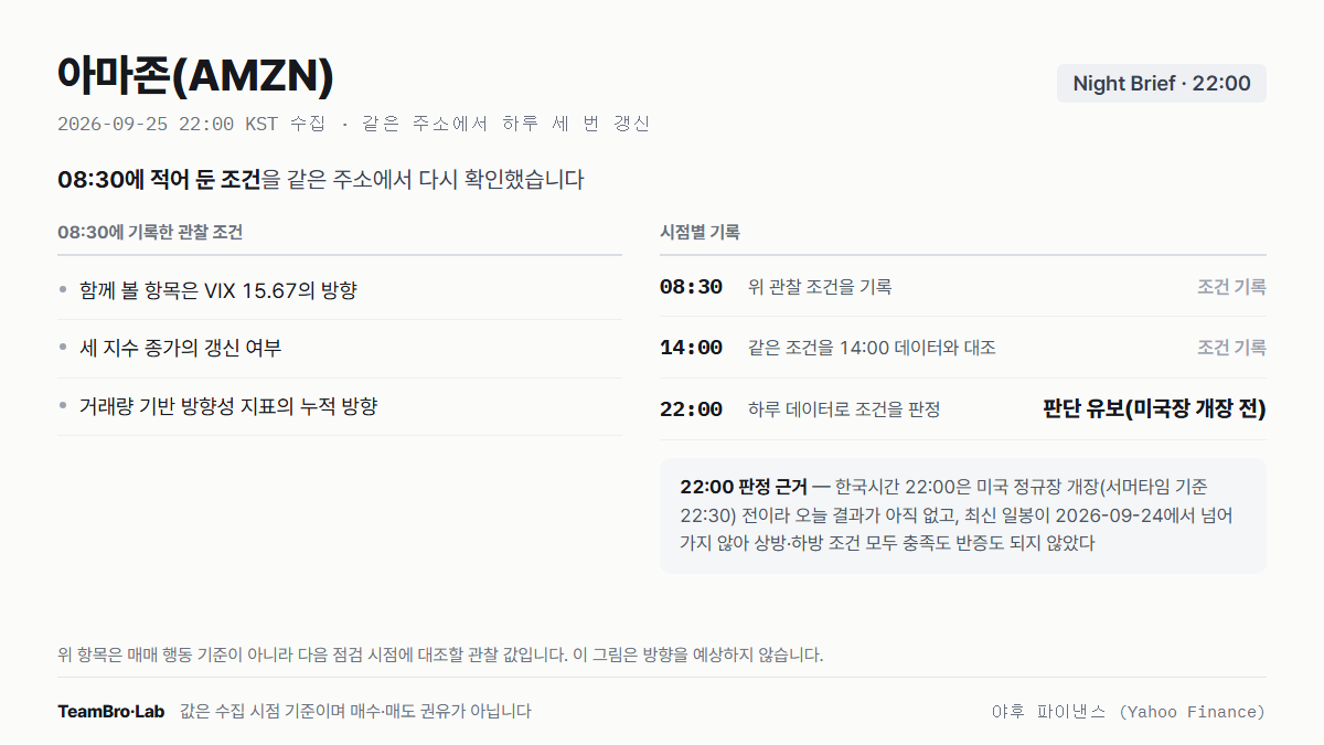 아마존(AMZN) 조건 점검 기록