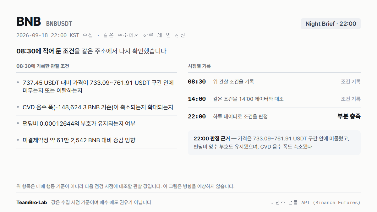 BNB 조건 점검 기록