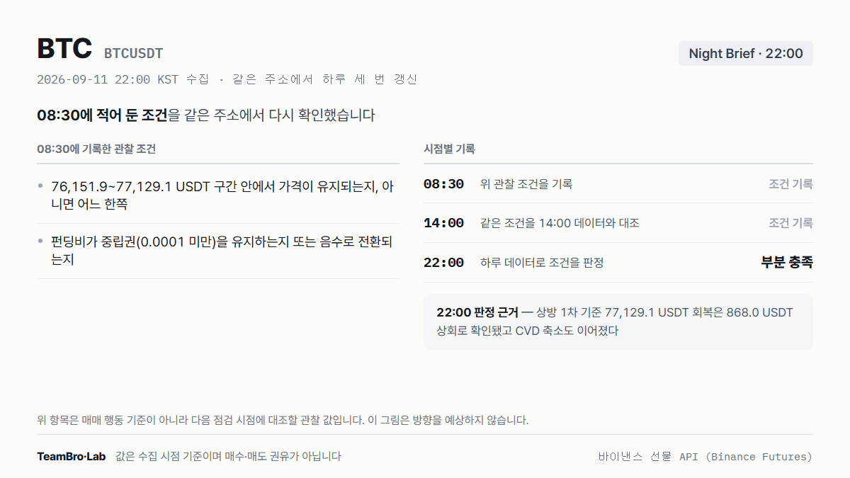 BTC 조건 점검 기록