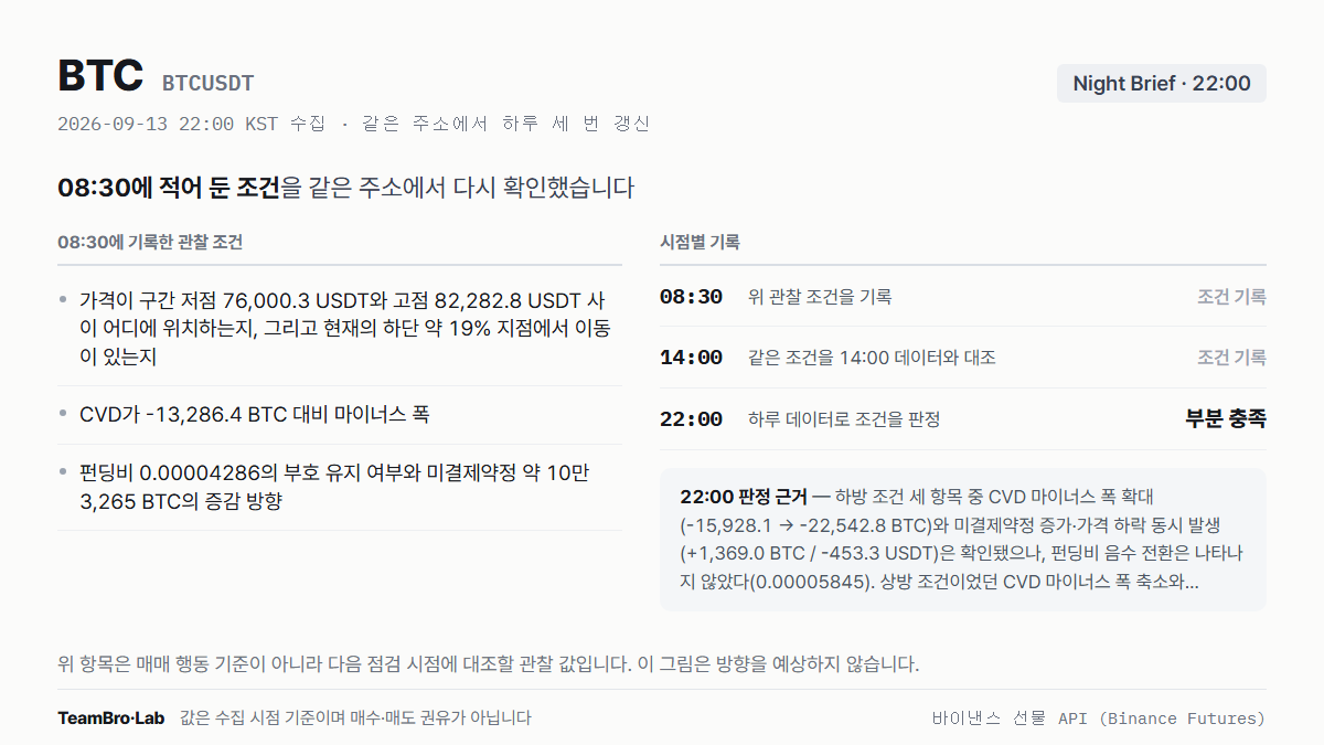 BTC 조건 점검 기록