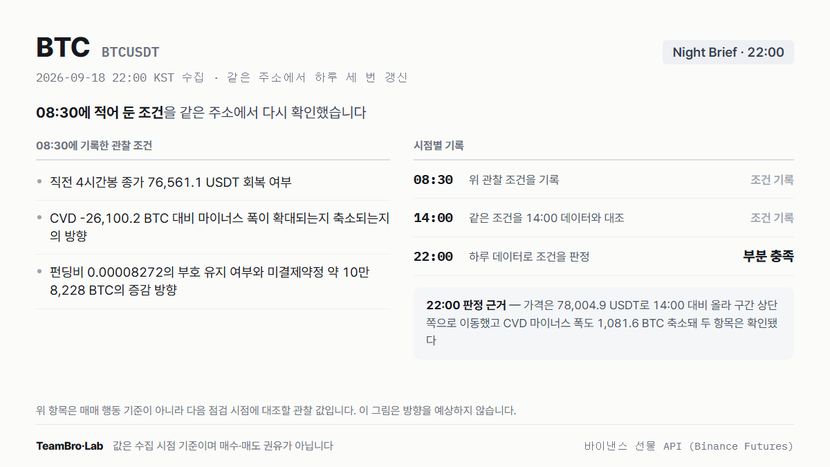 BTC 조건 점검 기록