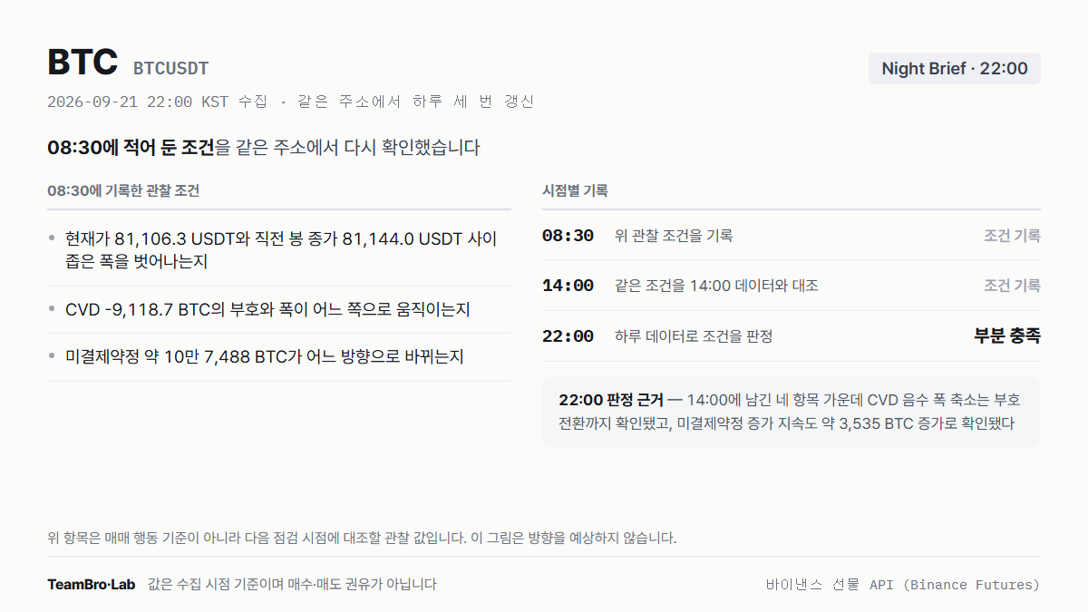 BTC 조건 점검 기록