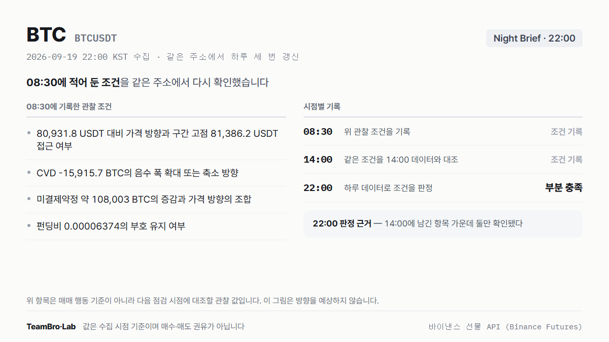 BTC 조건 점검 기록
