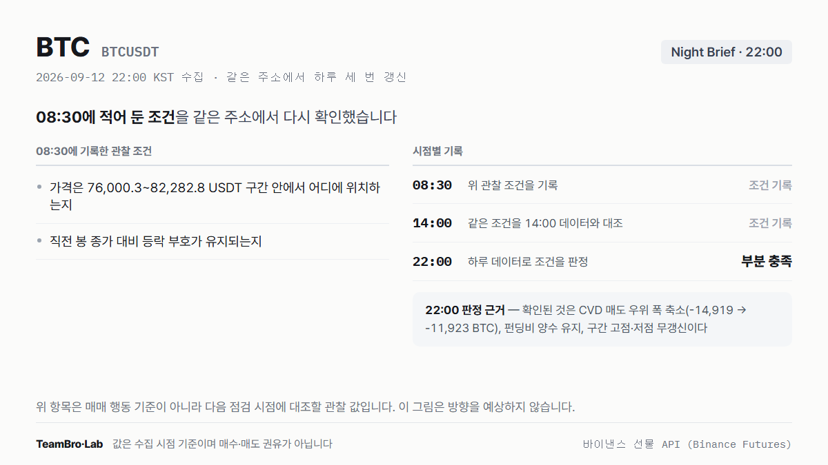 BTC 조건 점검 기록