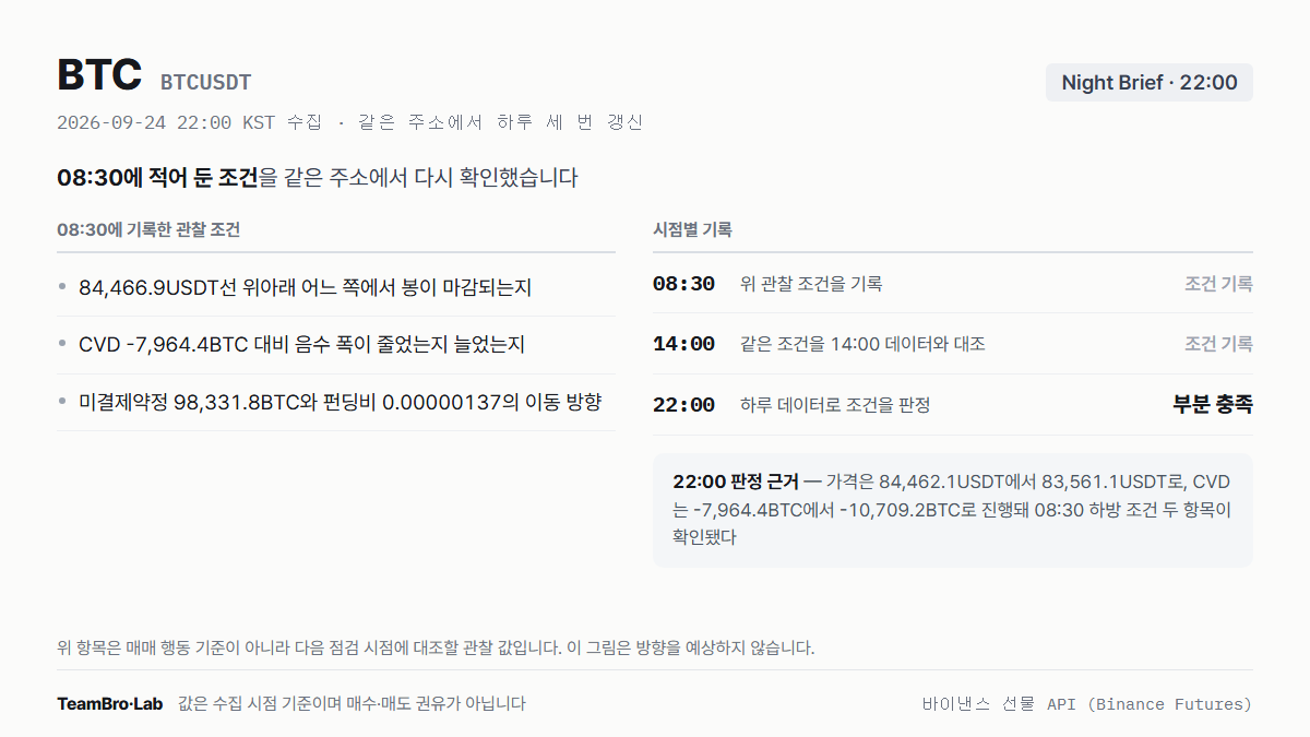 BTC 조건 점검 기록
