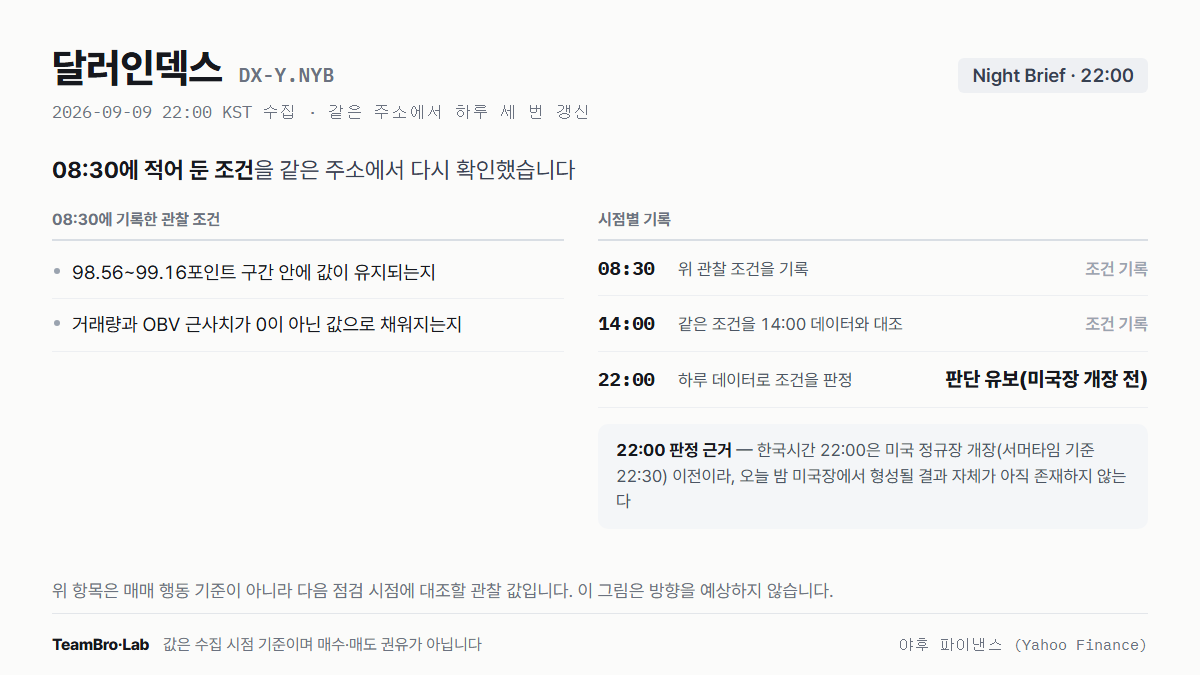 달러인덱스 조건 점검 기록