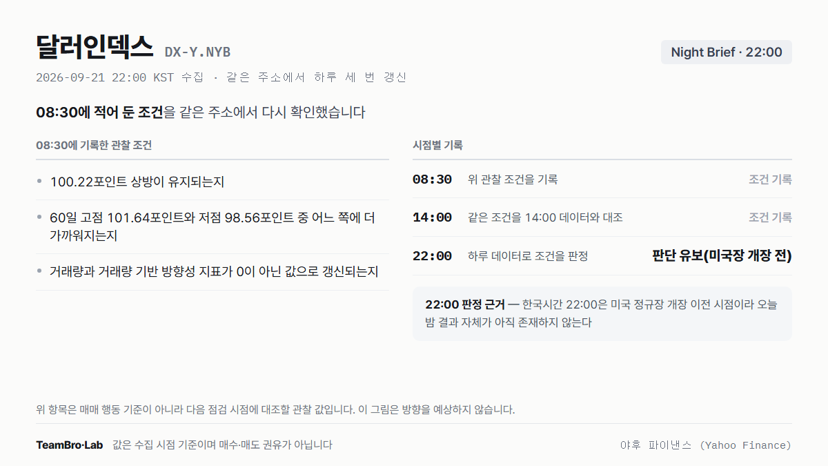 달러인덱스 조건 점검 기록