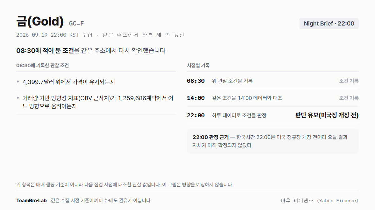 금(Gold) 조건 점검 기록
