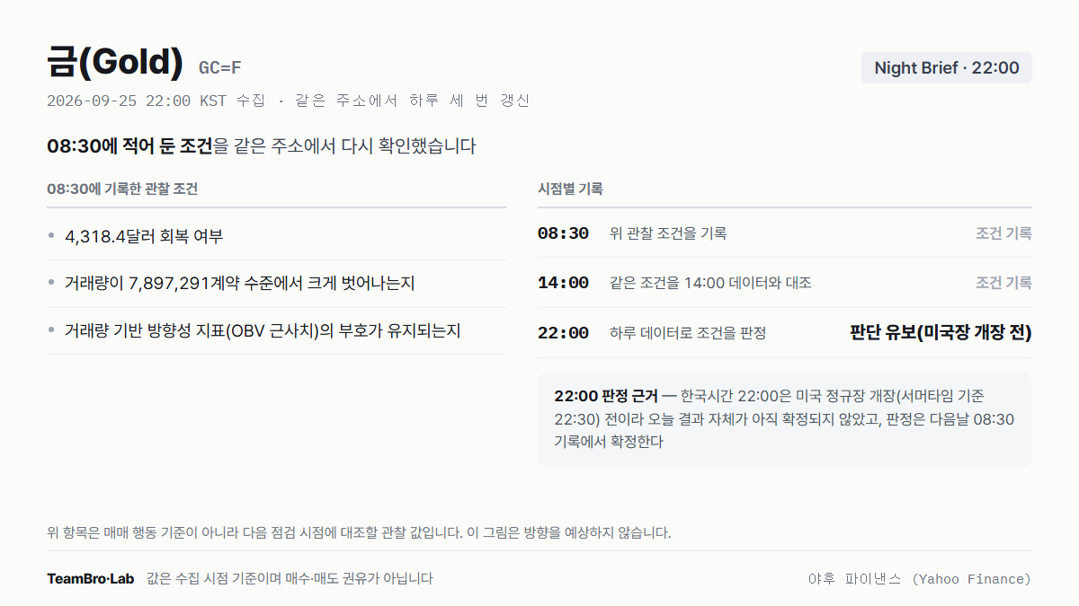 금(Gold) 조건 점검 기록