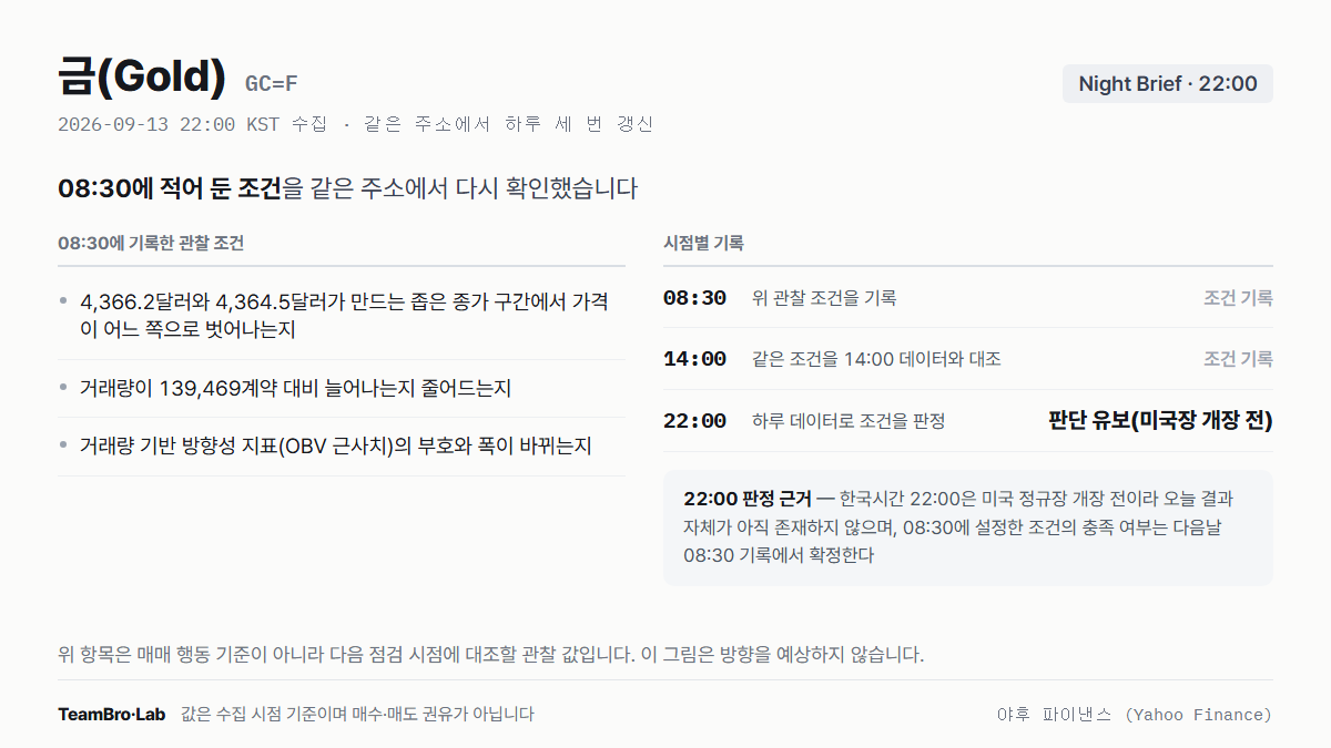 금(Gold) 조건 점검 기록