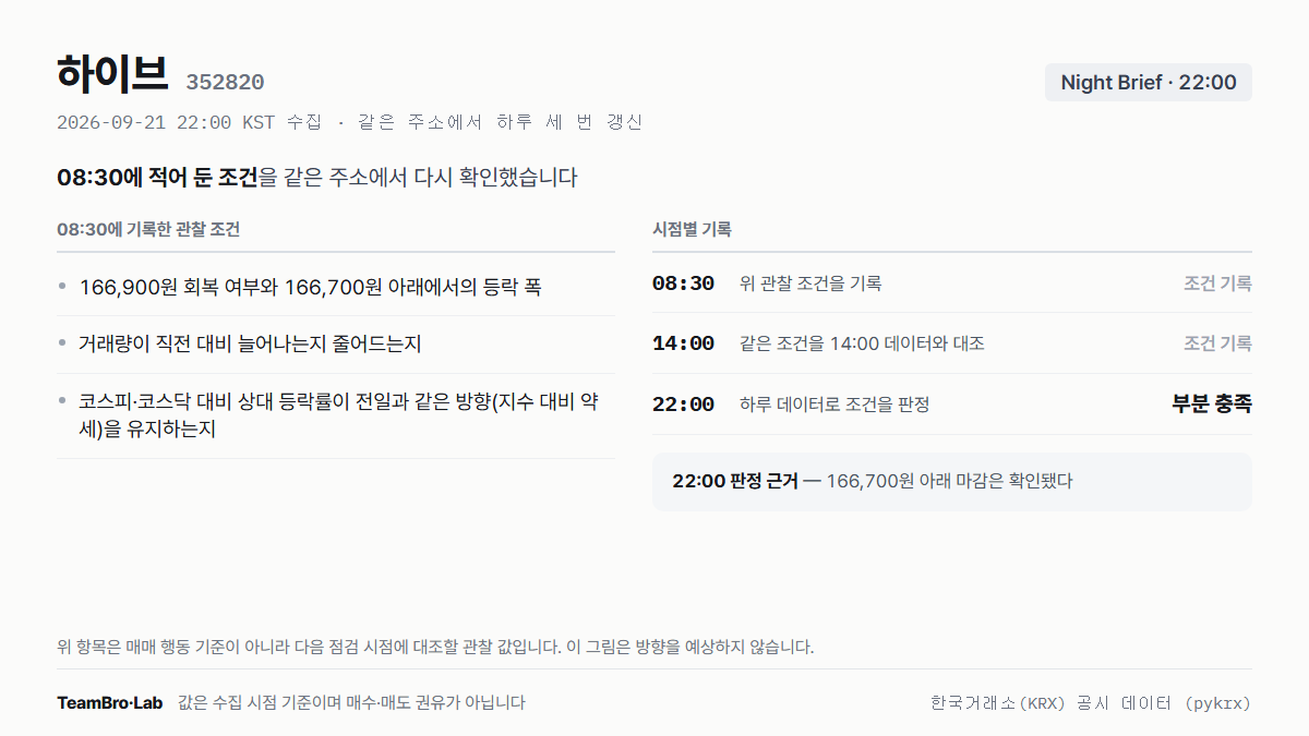 하이브 조건 점검 기록