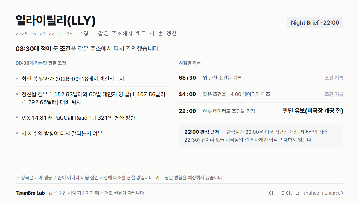 일라이릴리(LLY) 조건 점검 기록