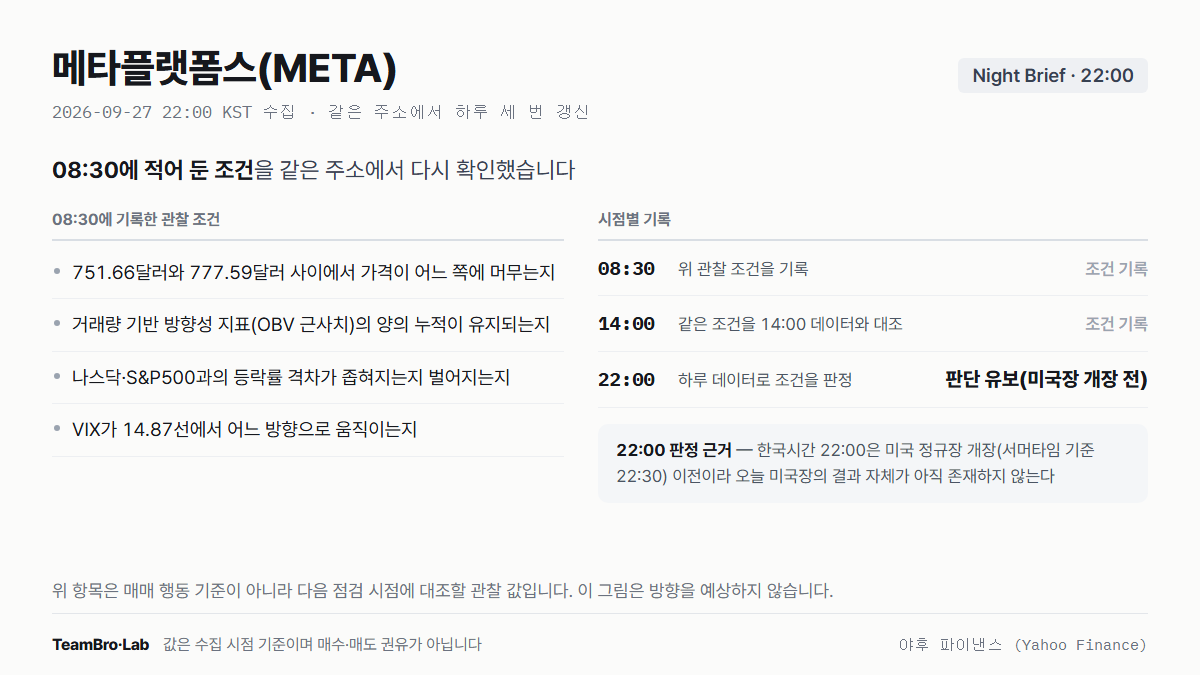 메타플랫폼스(META) 조건 점검 기록