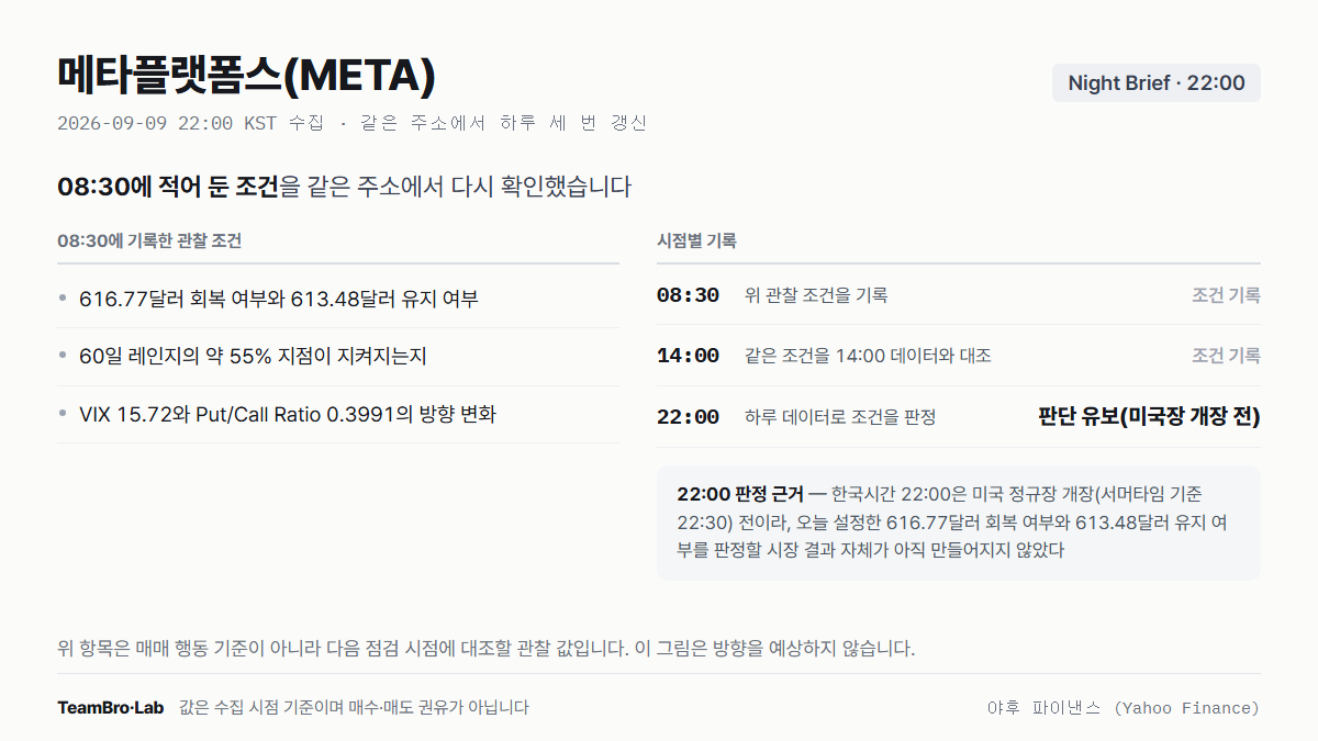 메타플랫폼스(META) 조건 점검 기록