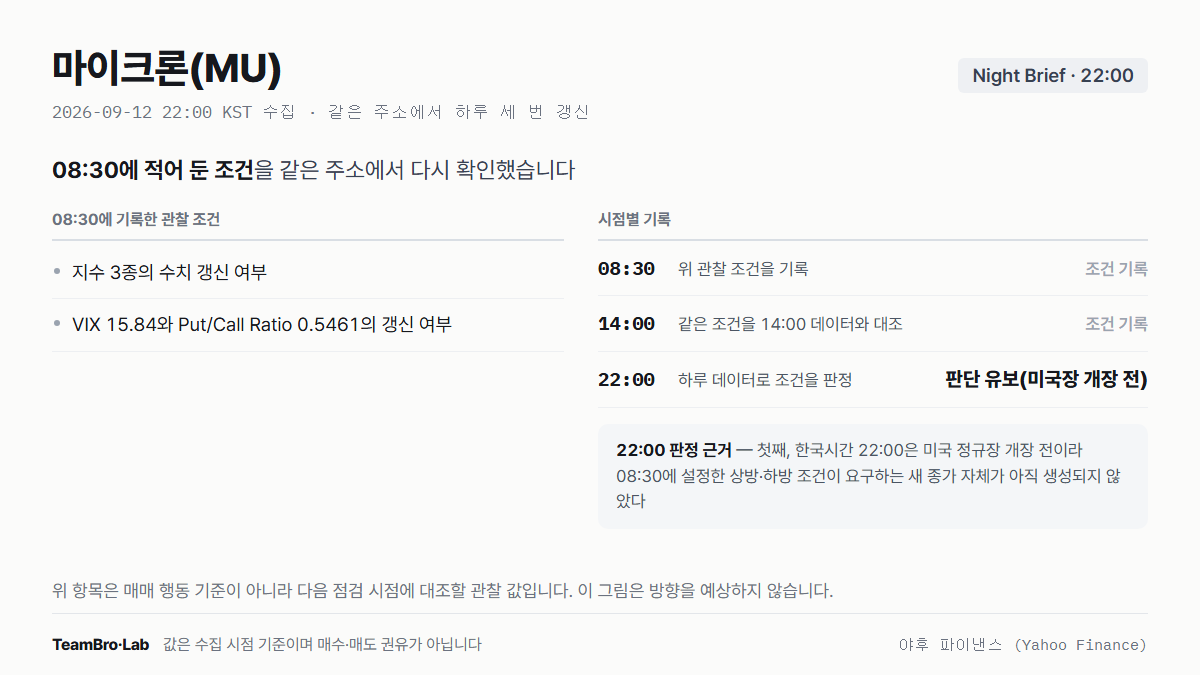 마이크론(MU) 조건 점검 기록