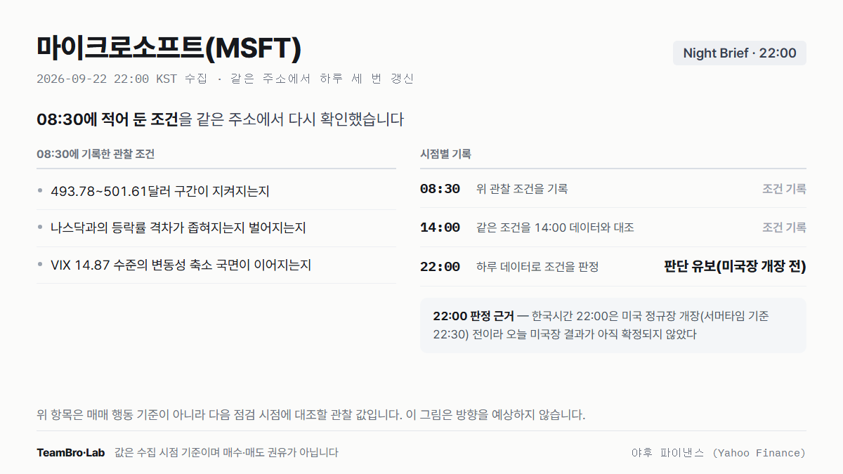 마이크로소프트(MSFT) 조건 점검 기록