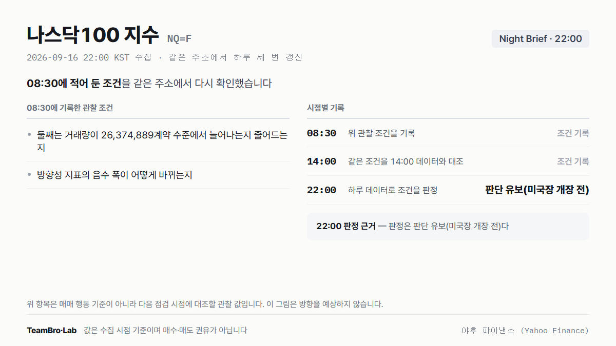 나스닥100 지수 조건 점검 기록
