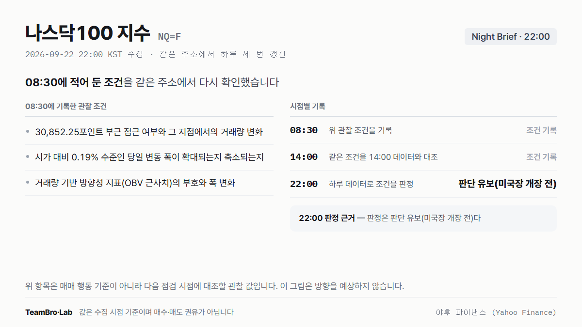 나스닥100 지수 조건 점검 기록