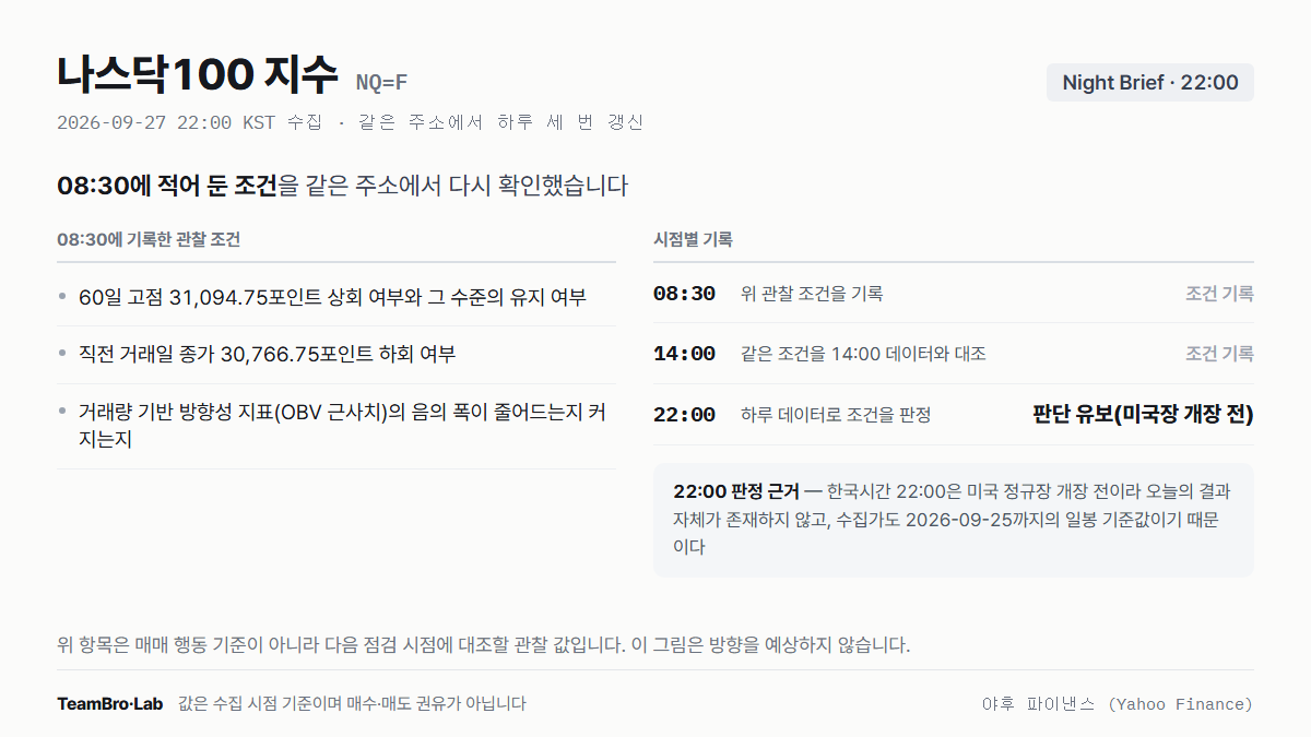 나스닥100 지수 조건 점검 기록