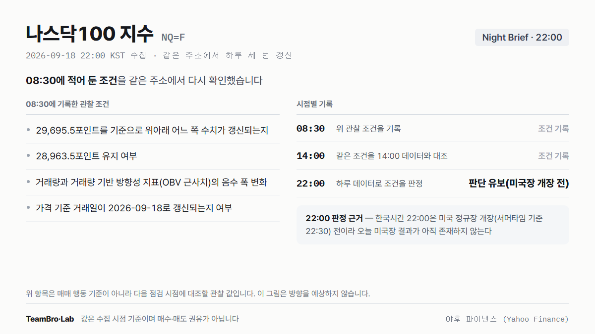 나스닥100 지수 조건 점검 기록