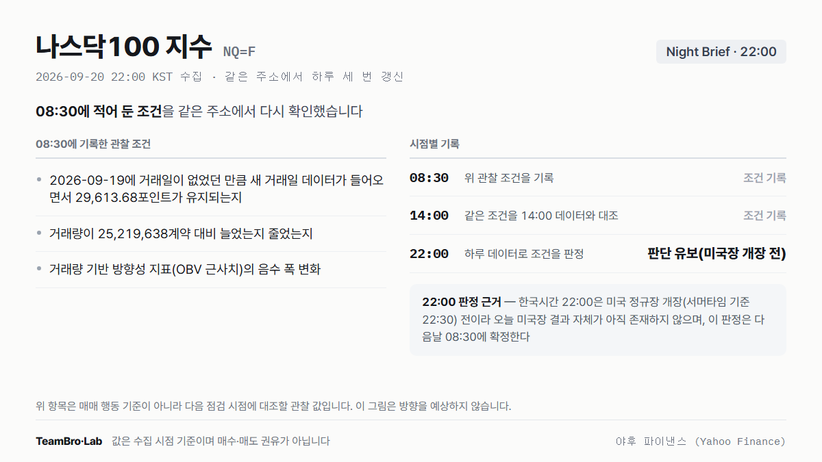 나스닥100 지수 조건 점검 기록