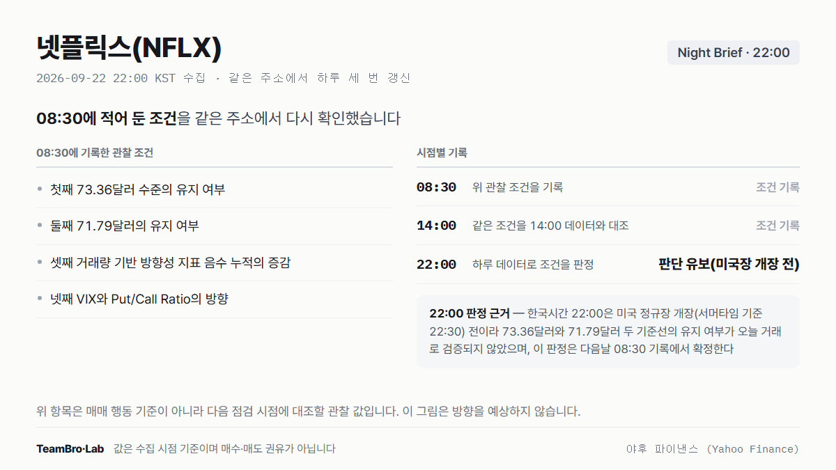넷플릭스(NFLX) 조건 점검 기록