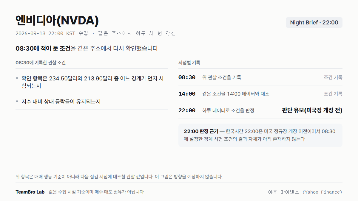 엔비디아(NVDA) 조건 점검 기록