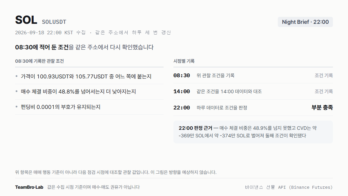 SOL 조건 점검 기록