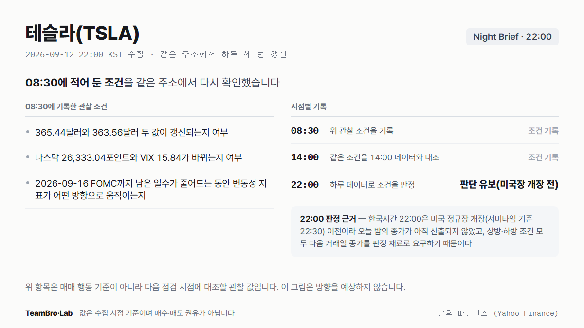 테슬라(TSLA) 조건 점검 기록