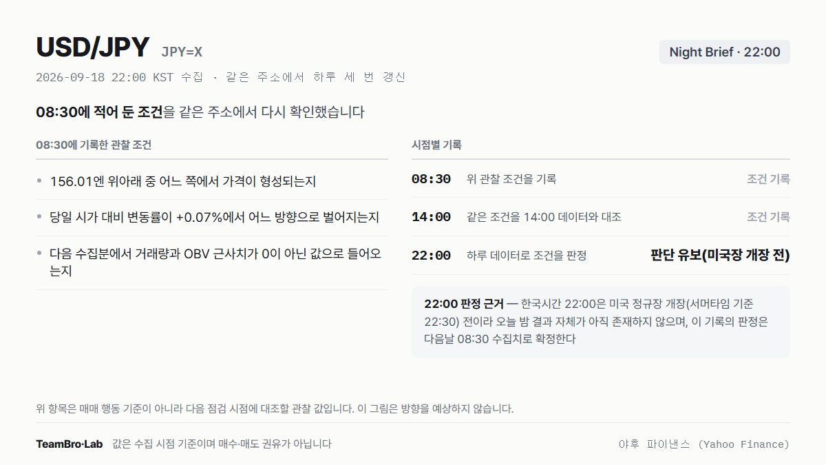 USD/JPY 조건 점검 기록