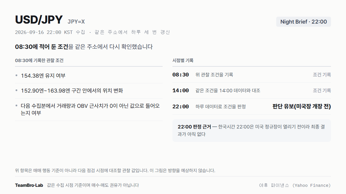 USD/JPY 조건 점검 기록