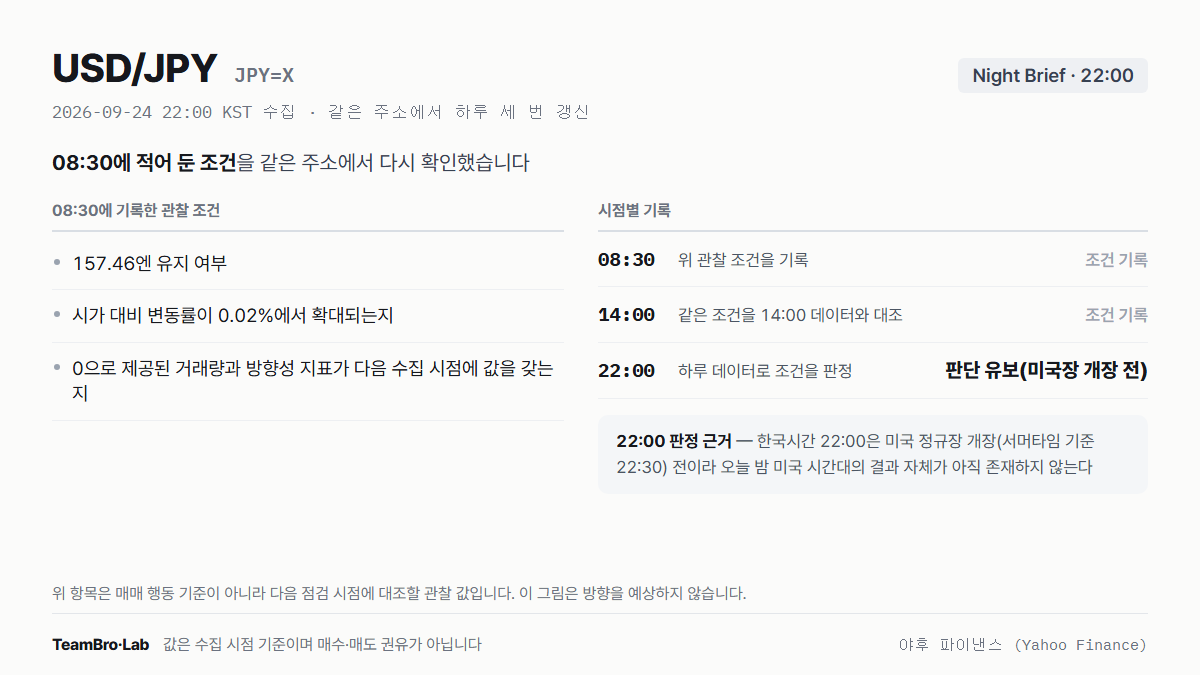 USD/JPY 조건 점검 기록
