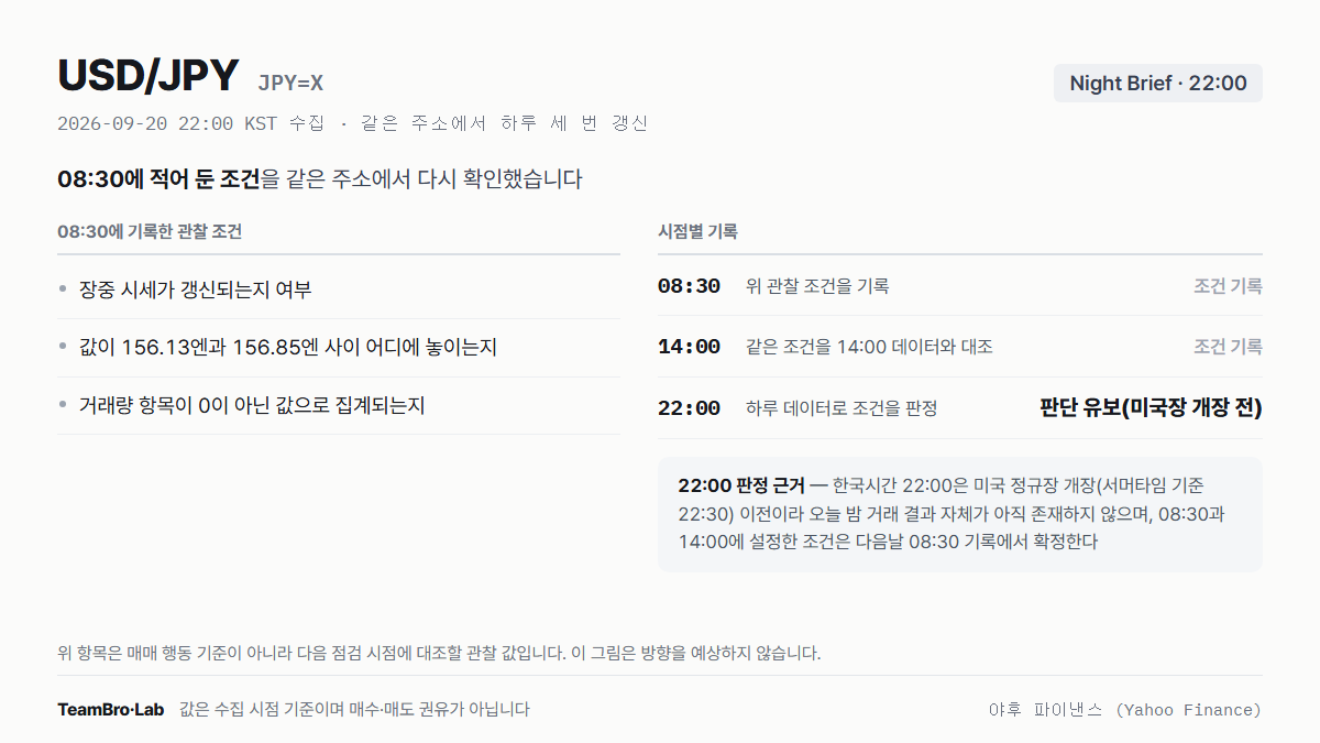 USD/JPY 조건 점검 기록