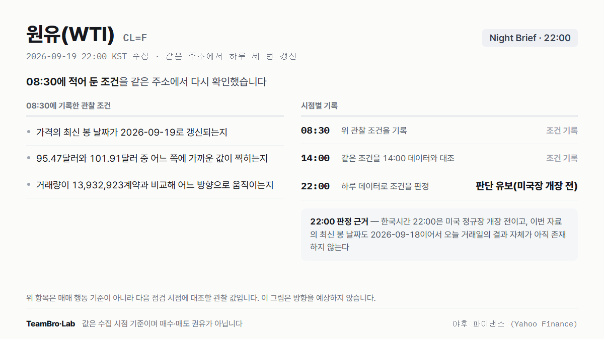 원유(WTI) 조건 점검 기록