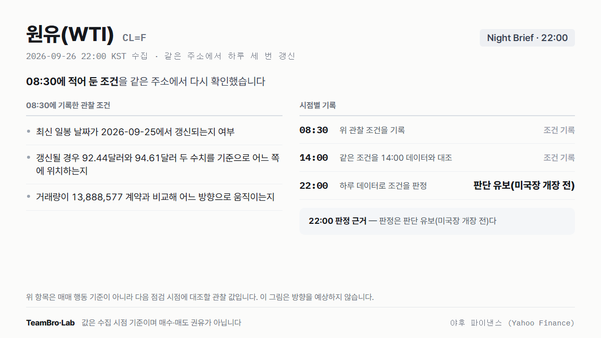 원유(WTI) 조건 점검 기록