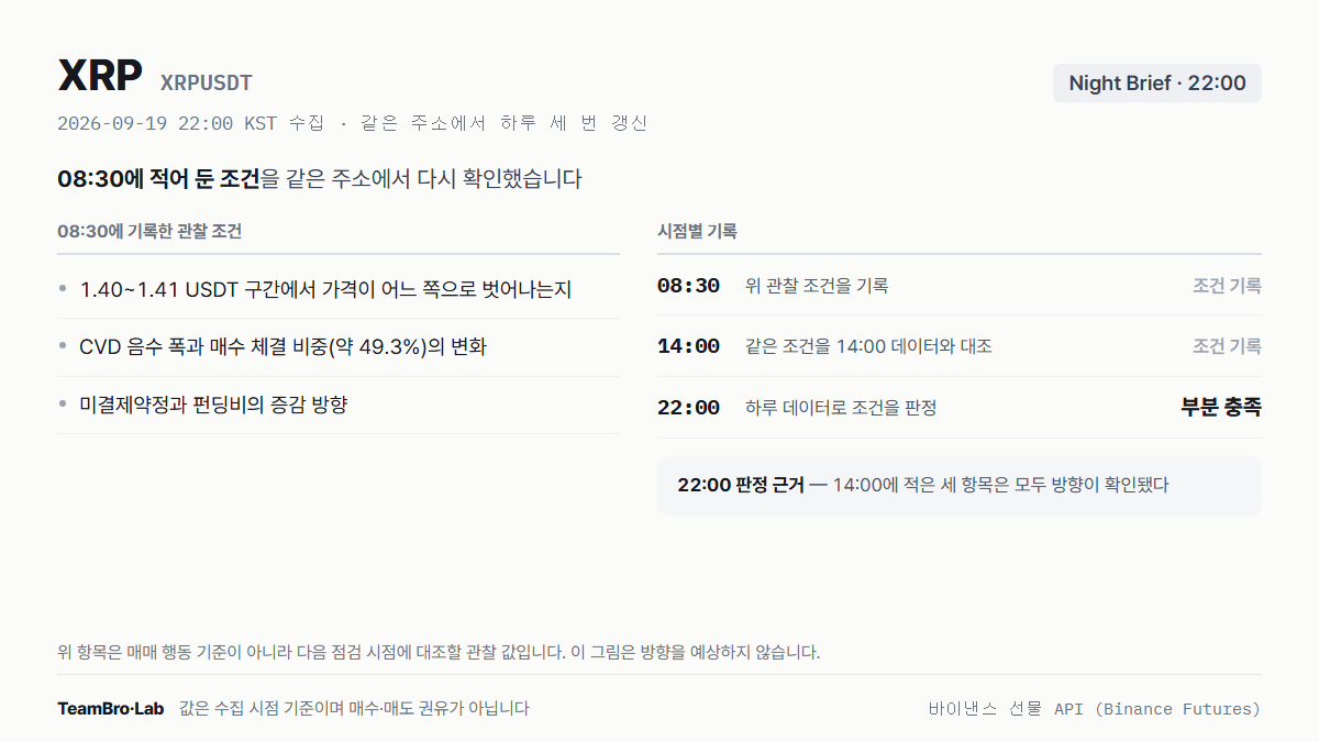 XRP 조건 점검 기록