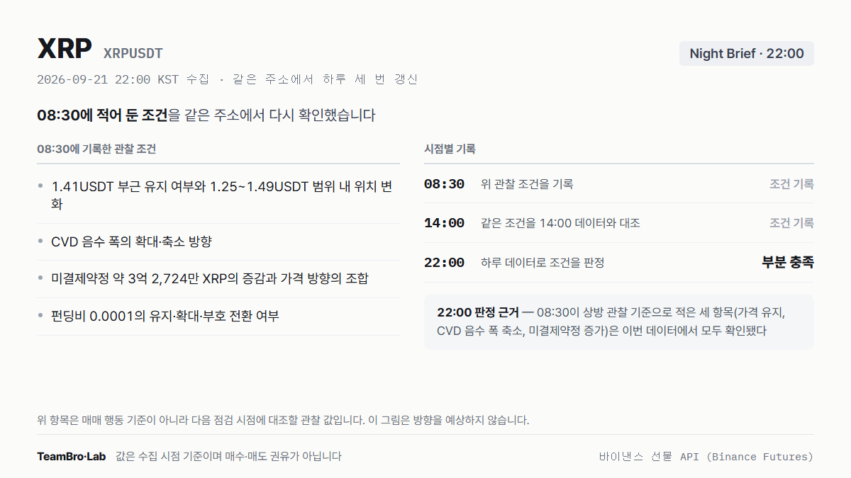 XRP 조건 점검 기록
